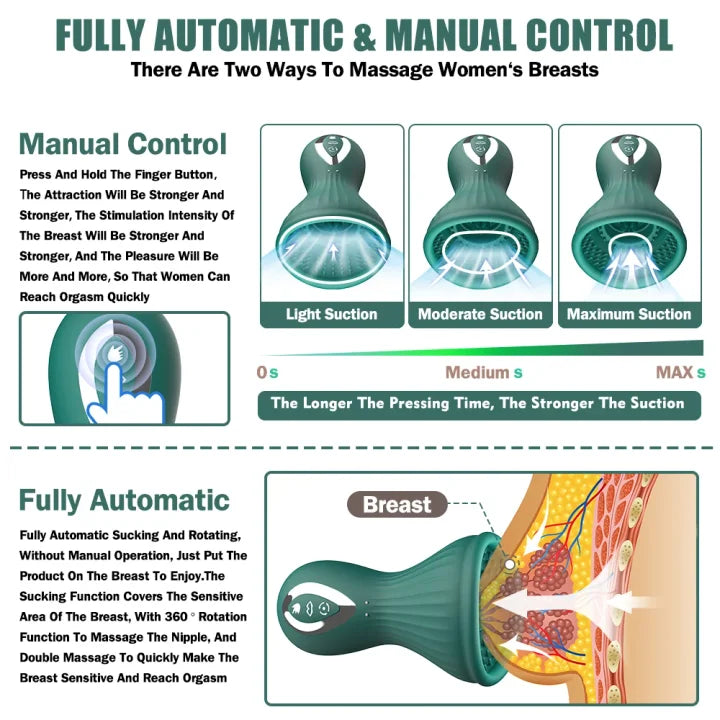 Eva – Rotating Sucking Breast Aspirator Nipple Massager
